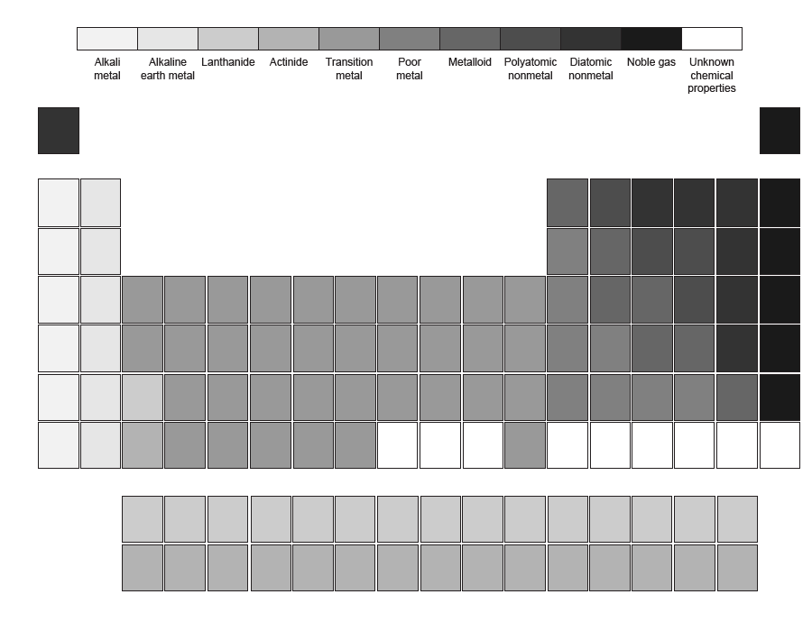 Printable Full-Page Blank Periodic Table - Black-n-White