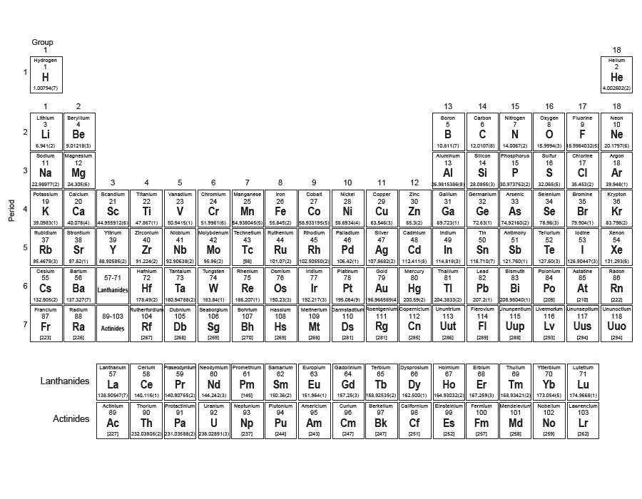 Gcse Chemistry The Periodic Table